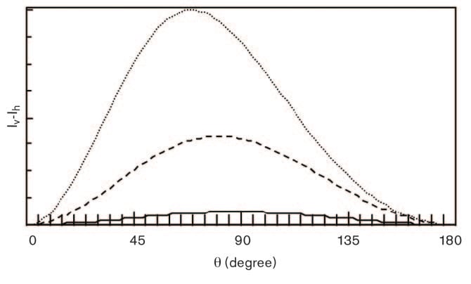 PIDS Shift in Peak Value