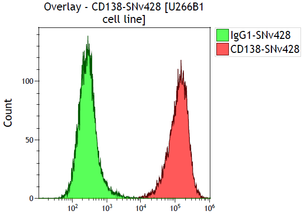 C84709_CD138-SNv428, B-A38, 50 Tests, RUO