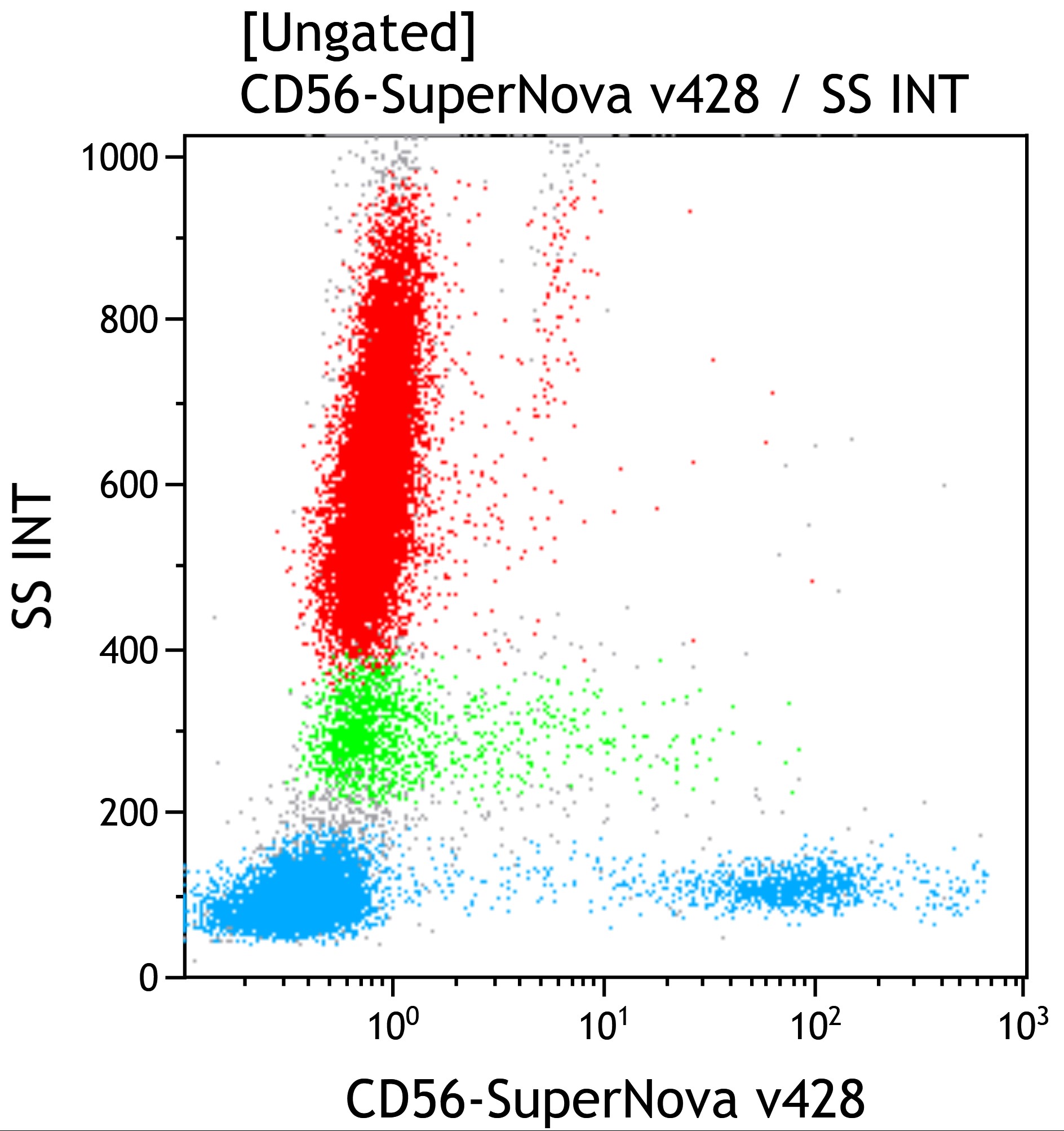 C76801_CD56-SNv428, N901, 50 Tests, RUO