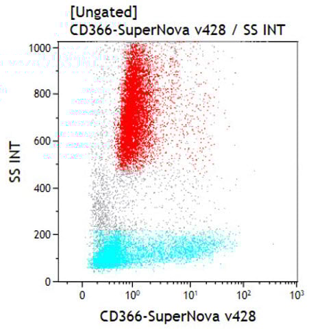 C74033_CD366 (TIM-3)-SNv428, F38-2E2, 50 tests, RUO