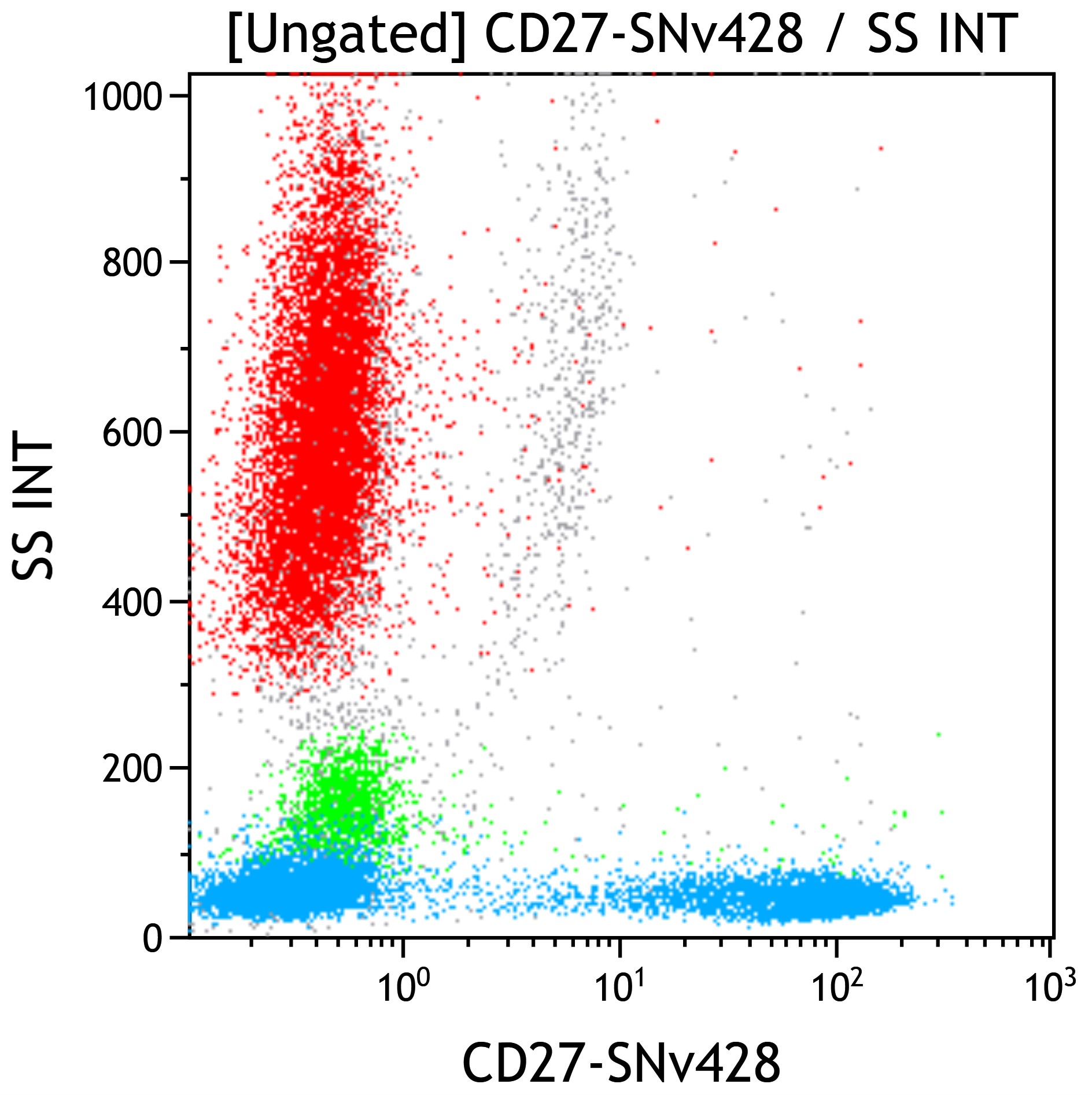 C76825_CD27-SNv428, 1A4CD27, 50 Tests, RUO