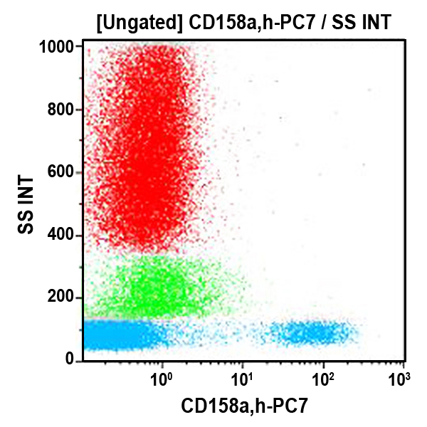 A66899_CD158a,h-PC7, EB6B, 0.5 mL, ASR