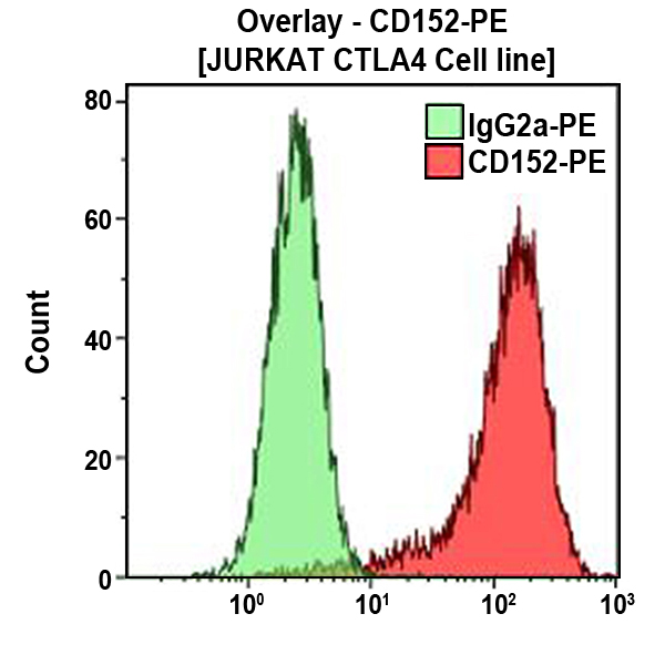 ｃｄ4 Baicalin: bridging traditional medicine and modern science