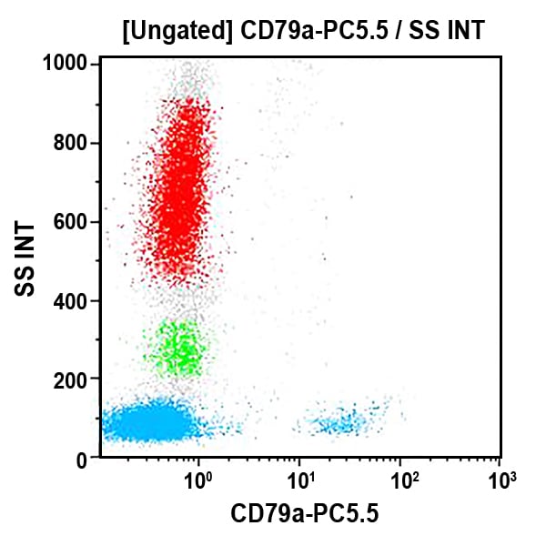 B42018_CD79a-PC5.5, HM47, 0.5 mL, ASR