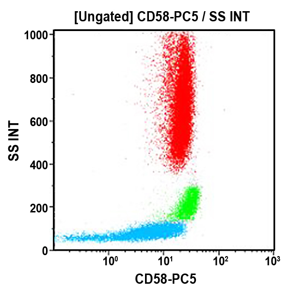 IM3702_CD58-PC5, AICD58, 1 mL, ASR