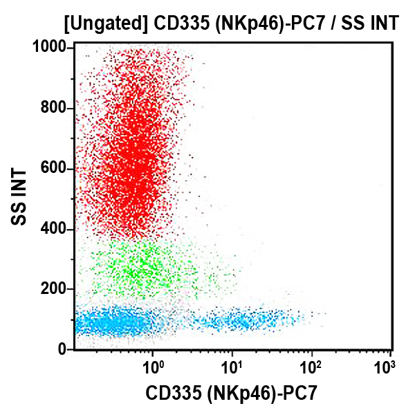 B38703_CD335-PC7, BAB281, 0.5 mL, ASR