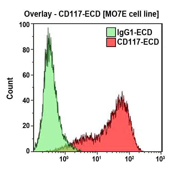B38307_CD117-ECD, 104D2D1, 0.5 mL, ASR
