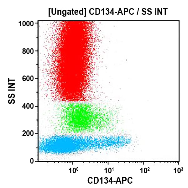 B30629_CD134-APC, Ber-ACT35, 0.5 mL, ASR