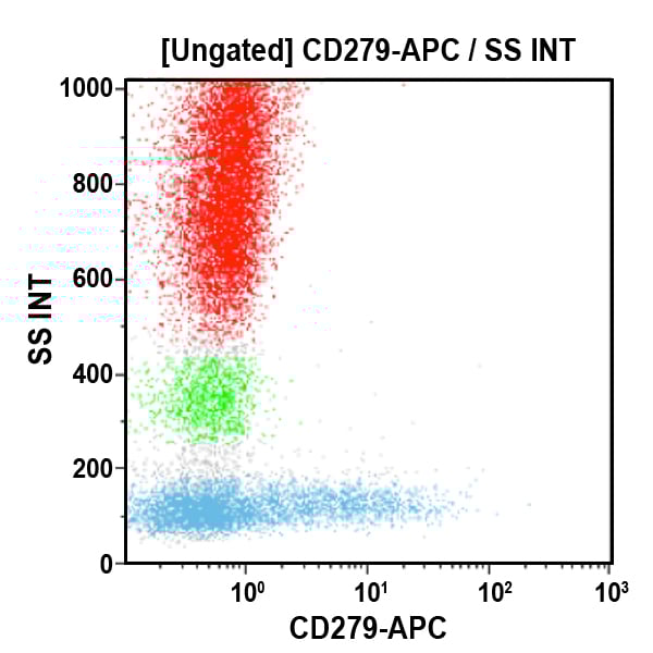 B30633_CD279-APC, PD1.3, 0.5 mL, ASR