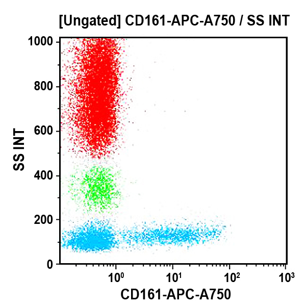 B30630_CD161-APC-A750, 191B8, 0.5 mL, ASR