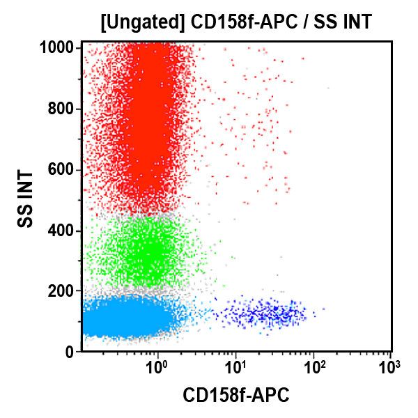 B19716_CD158f-APC, UP-R1, 0.5 mL, ASR