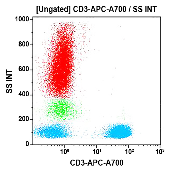 B10823_CD3-APC-A700, UCHT1, 0.5 mL, ASR