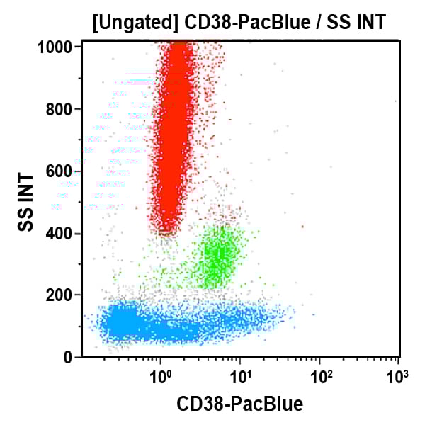 B09683_CD38-PB, LS198-4-3, 0.5 mL, ASR