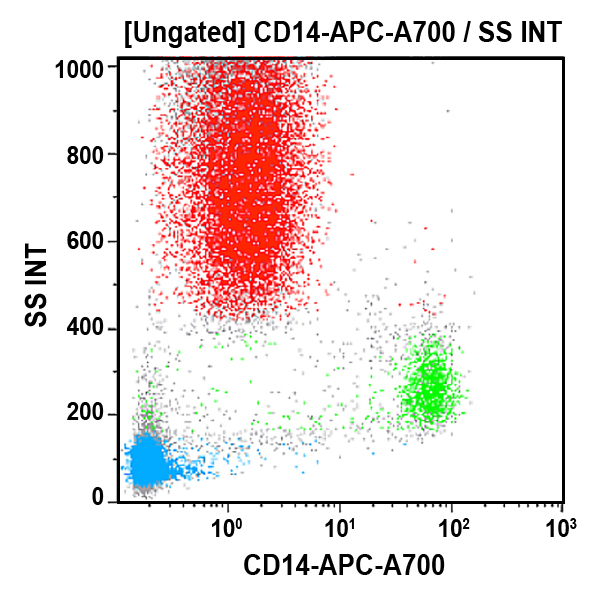 A99020_CD14-APC-A700, RMO52, 0.5 mL, ASR