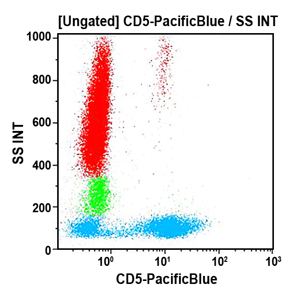 A82790_CD5-PB, BL1a, 0.5 mL, ASR