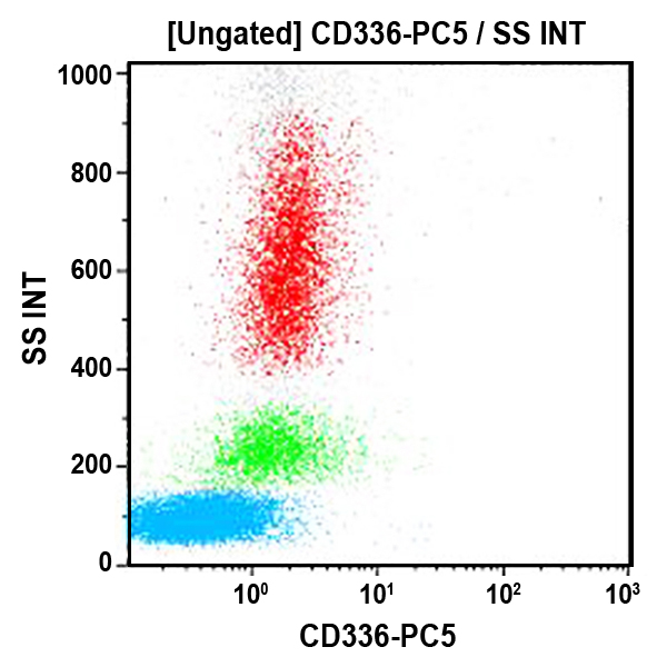 A66903_CD336-PC5, Z231, 0.5 mL, ASR