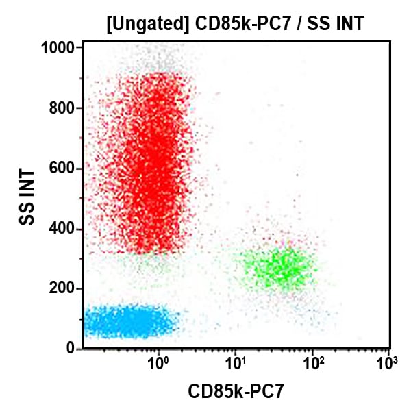 A46529_CD85k-PC7, ZM3.8, 1 mL, ASR
