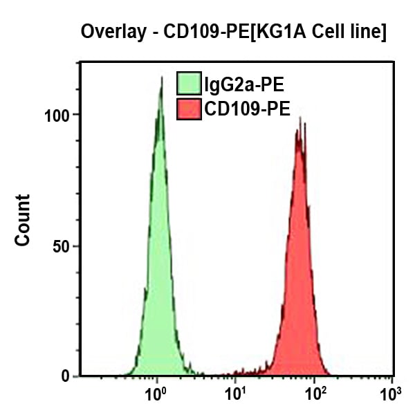 A08933_CD109-PE, 8A3, 100 Tests, RUO