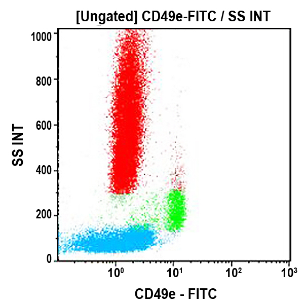 IM1854U_CD49e-FITC, SAM1, 2 mL, ASR