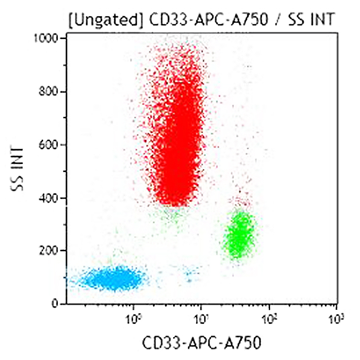 A70200, CD33-APC-A750 Conjugated Antibody, D3HL60.251, 0.5 mL, ASR