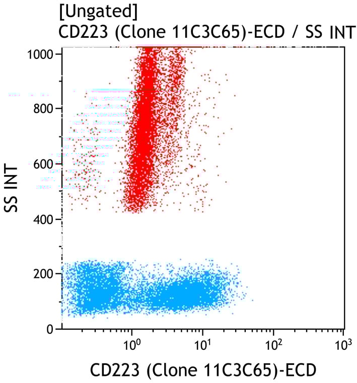 C74034_CD223-ECD, 11C3C65, 50 Tests, RUO