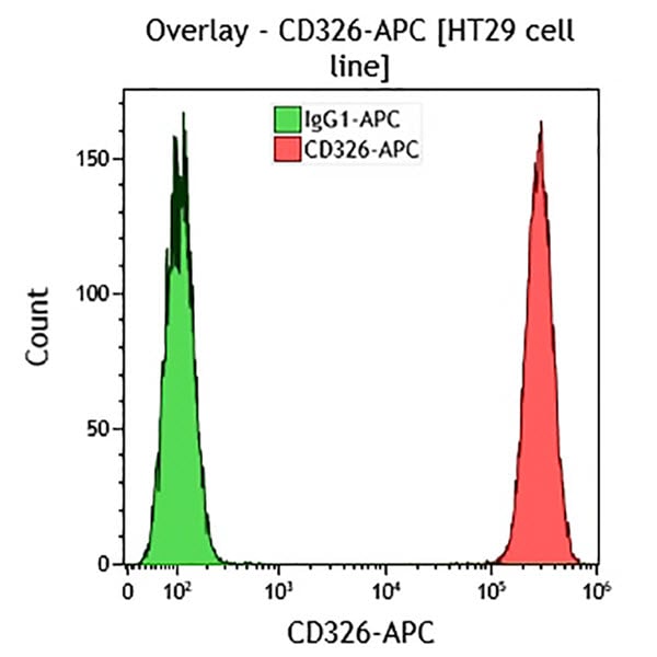 B90408_CD326-APC, VU1D9, 0.5 mL, ASR
