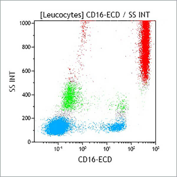 A33098_CD16-ECD, 3G8, 1 mL, ASR