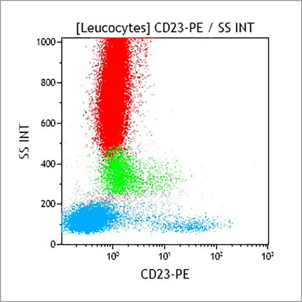 A33099_CD23-PE, 9P25, 2 mL, ASR