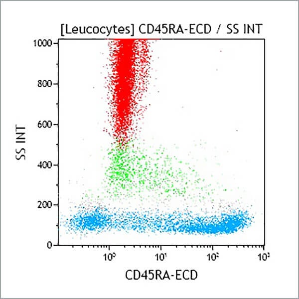 IM2711U_CD45RA-ECD, 2H4LDH11LDB9 (2H4), 1 mL, ASR