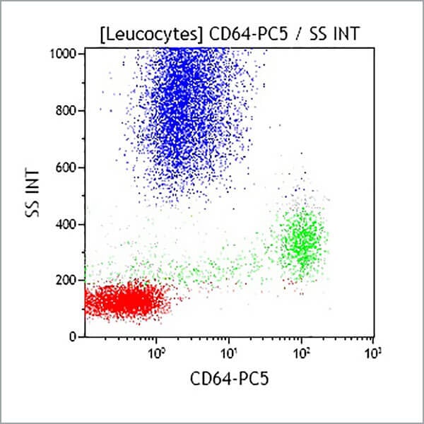 IM3606U_CD64-PC5, 22, 1 mL, ASR
