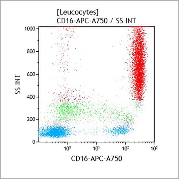 A66330_CD16-APC-A750, 3G8, 0.5 mL, ASR