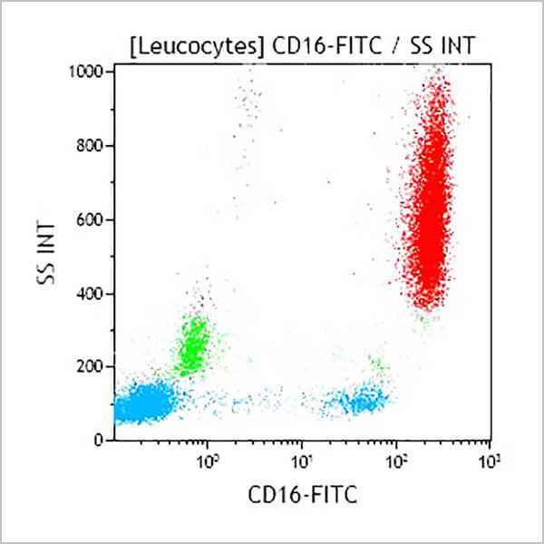 IM0814U_CD16-FITC, 3G8, 2 mL, ASR