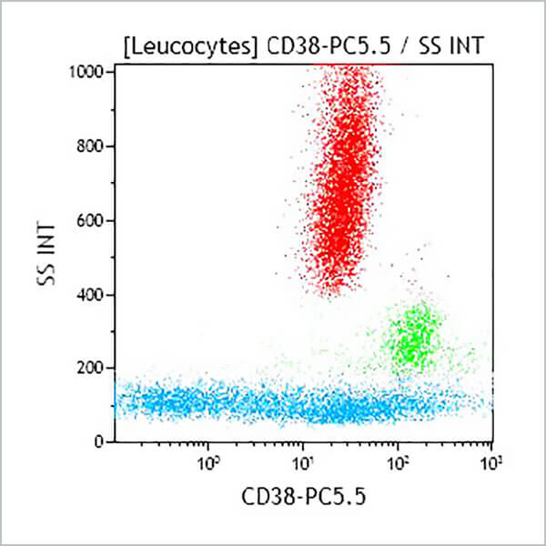 A70205, CD38-PC5.5 Conjugated Antibody, LS198-4-3, 0.5 mL, ASR