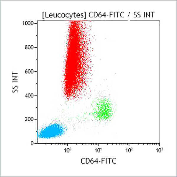 IM1604U_CD64-FITC, 22, 2 mL, ASR