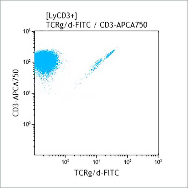 IM1571U_TCR PAN γ/δ-FITC, IMMU510, 1 mL, ASR