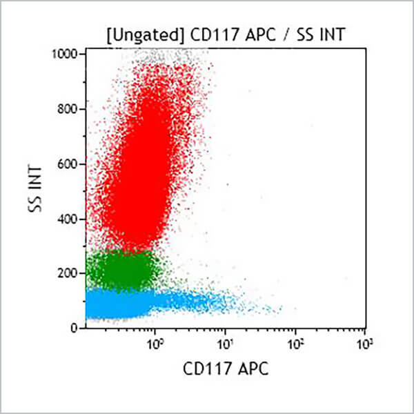 IM3638_CD117-APC, 104D2D1, 1 mL, ASR