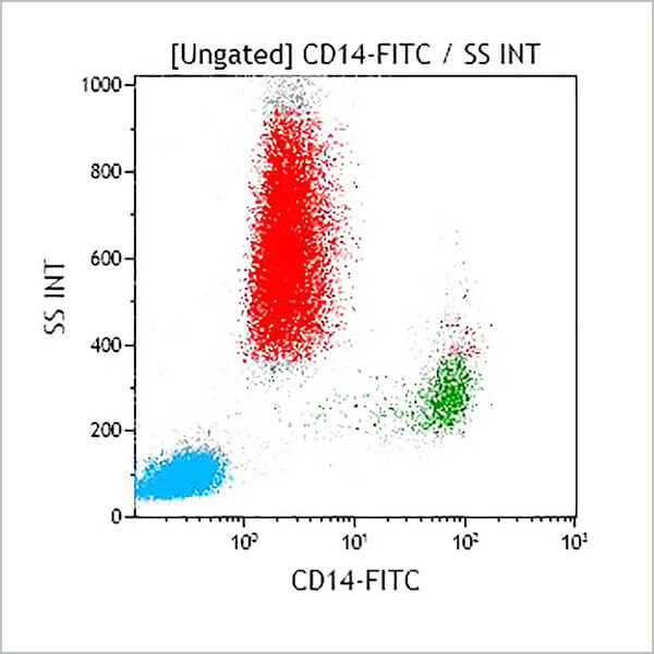 IM0645U_CD14-FITC, RMO52, 2 mL, ASR
