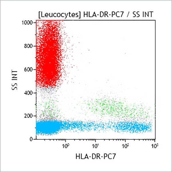 A40579_HLA-DR-PC7, Immu-357, 0.5 mL, ASR