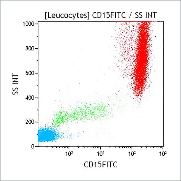 IM1423U_CD15-FITC, 80H5, 2 mL, ASR