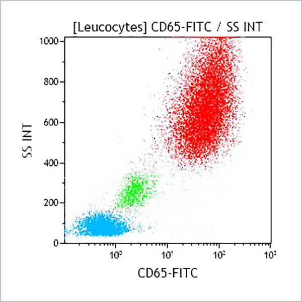 IM1654U_CD65-FITC, 88H7, 2 mL, ASR