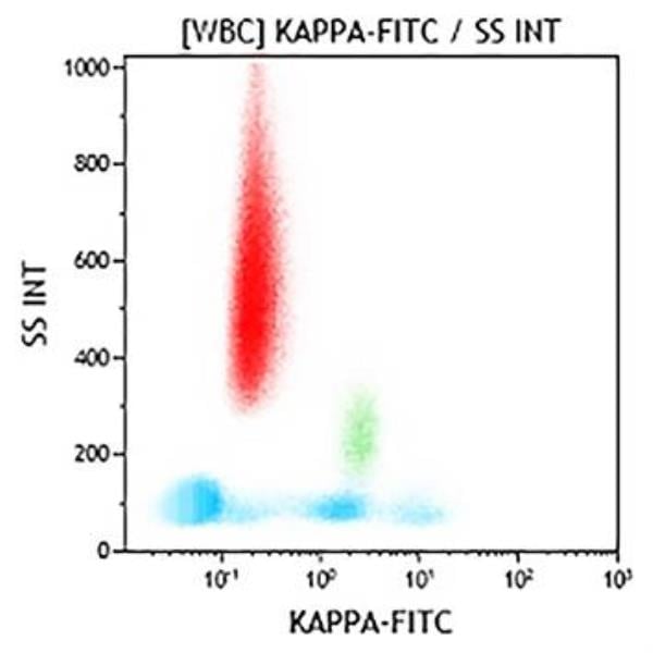 C15623_Kappa Chain-FITC, Polyclonal, F(ab')2 Goat, 2 mL, ASR