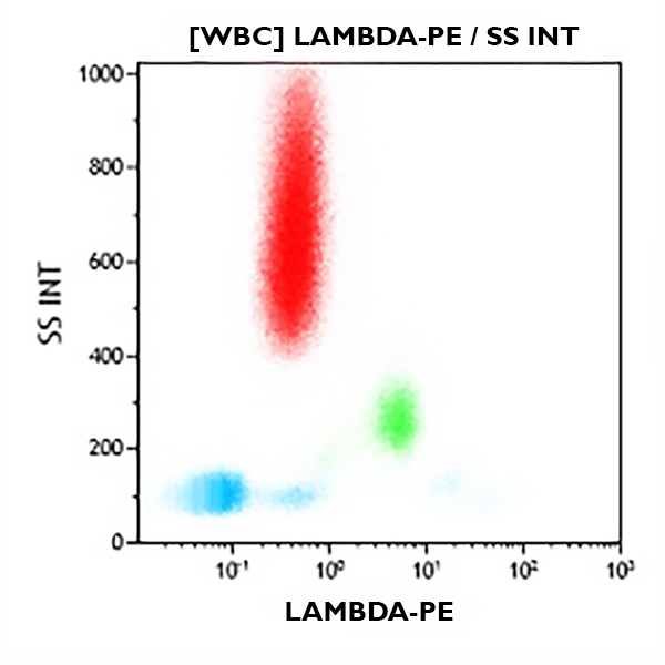 C15189_Lambda Chain-PE, Polyclonal, F(ab')2 Goat, 2 mL, ASR