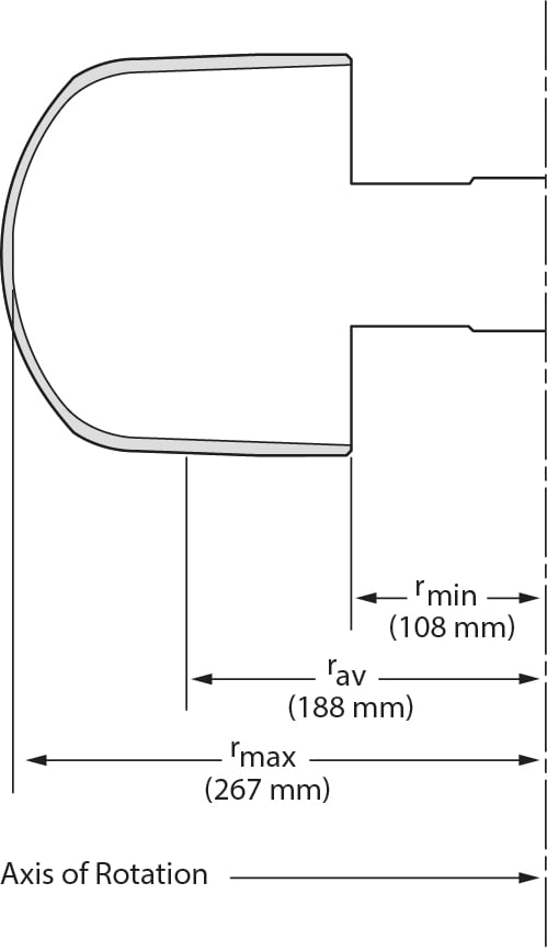 368690, JS-5.3 AllSpin Swinging-Bucket Rotor and Buckets