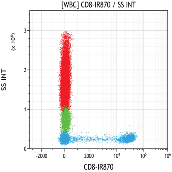 D20056_CD8-IR870, 100t RUO